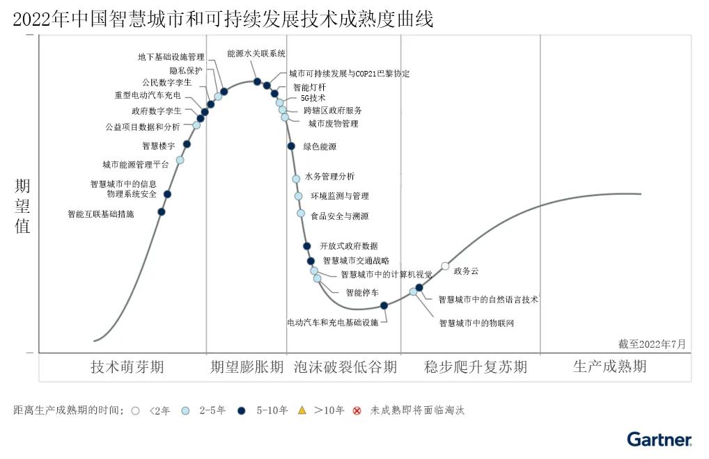 可持续发展与共同目标：建设绿色和协调的世界