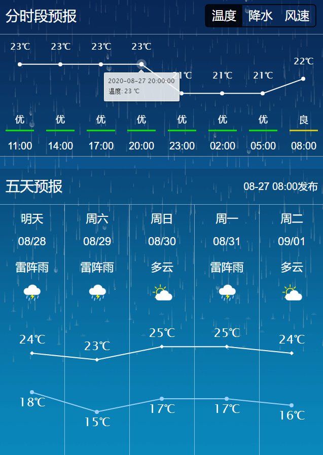 今日长春天气预报：深入分析长春日天气趋势及其影响