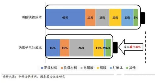 探秘最新电池技术：从固态电池到钠离子电池，未来能源发展趋势如何？