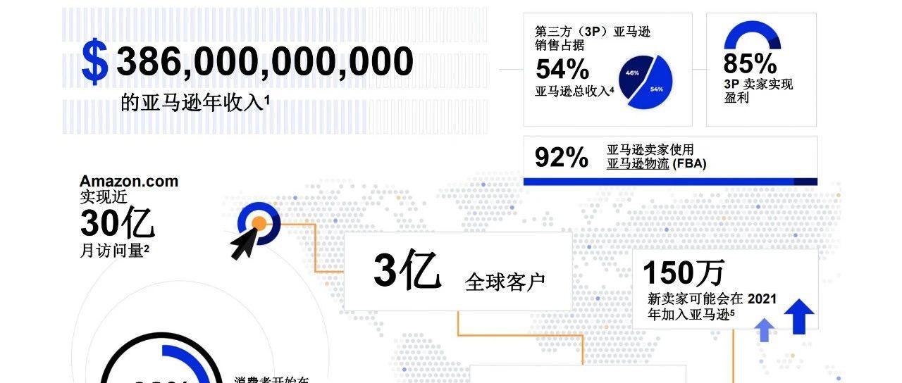 亚马逊今日股价深度解析：电商巨头股价波动背后的原因及未来走势预测