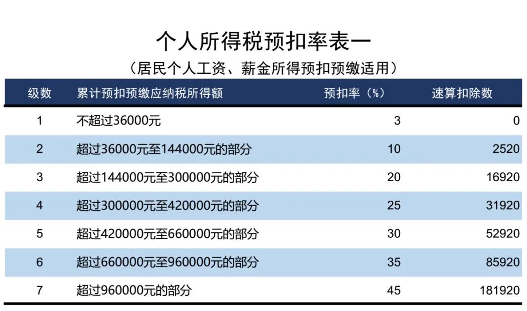 2024年个人所得税最新政策解读：税率调整、减免政策及未来展望