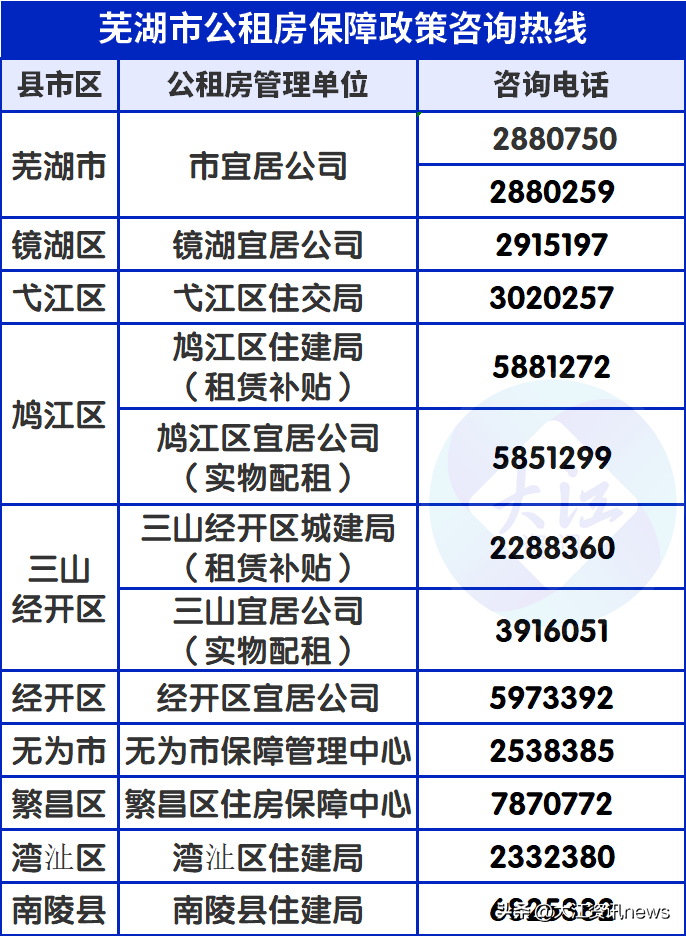 芜湖最新门面出租信息：商圈分析、选址技巧及投资风险评估