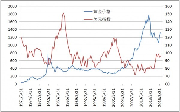 今日回收金价多少？影响金价波动的关键因素及未来走势预测