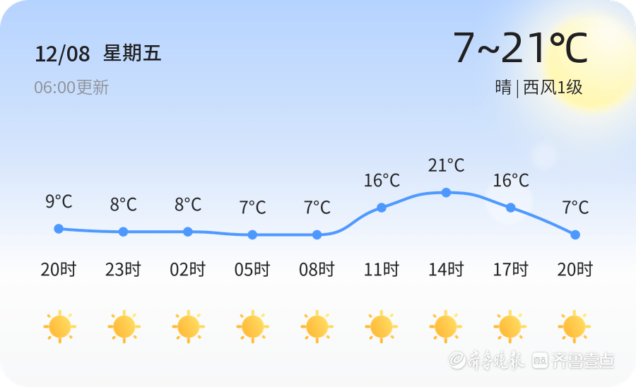 滨州今日天气：最新预报及对生活的影响分析