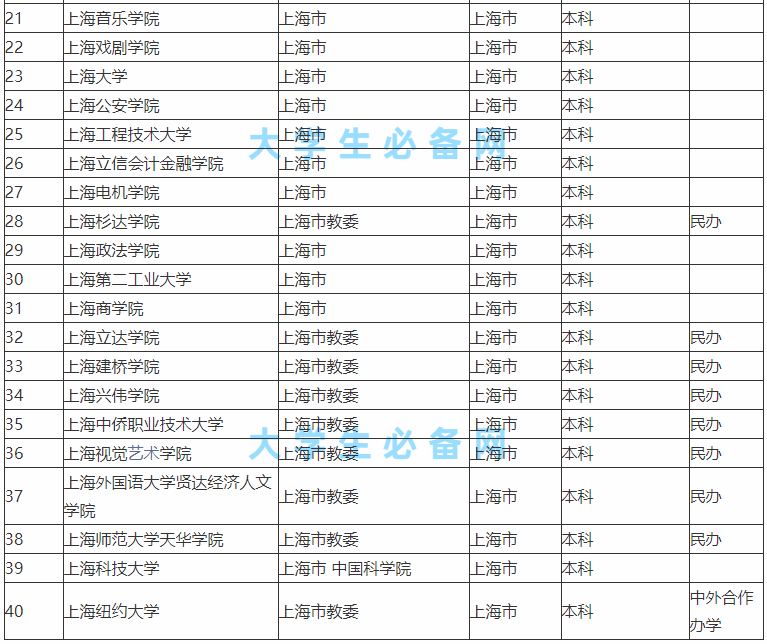 上海大学最新排名详细分析：优劣、未来发展与风险