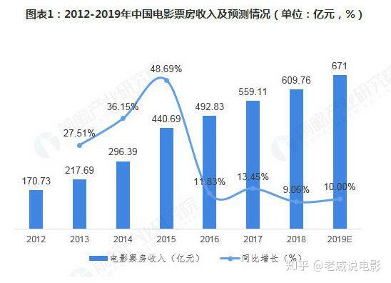 最新劲爆电影超级为你推荐：从创新到市场趋势的全面分析