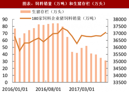 河南生猪价格今日猪价最新：市场行情分析及未来走势预测