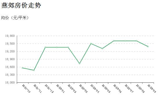 燕郊房价最新消息：区域发展、市场走势及未来预测