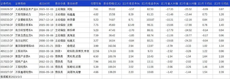 易方达科讯今日净值深度解析：投资策略及风险评估