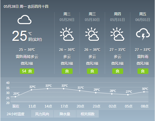 因果轮回 第87页