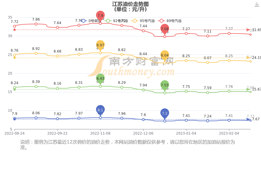 今日油价江苏详细解析：影响因素和日后趋势预测