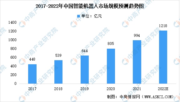 机器人今日股价：深度解读行业发展趋势及投资风险