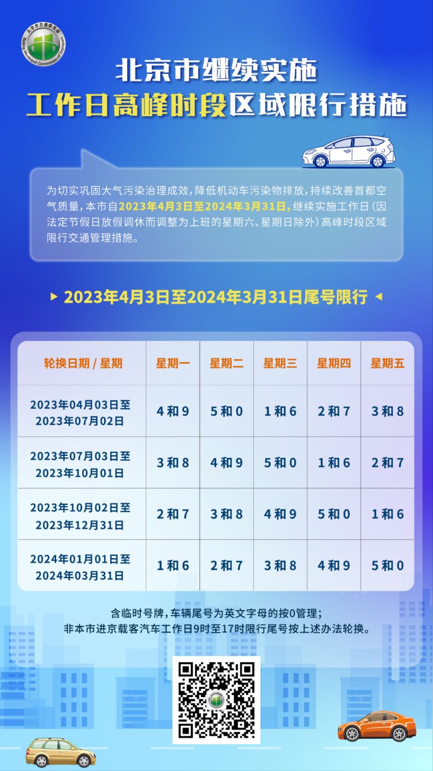 廊坊今日限行尾号查询及限行政策详解：出行指南及未来趋势预测