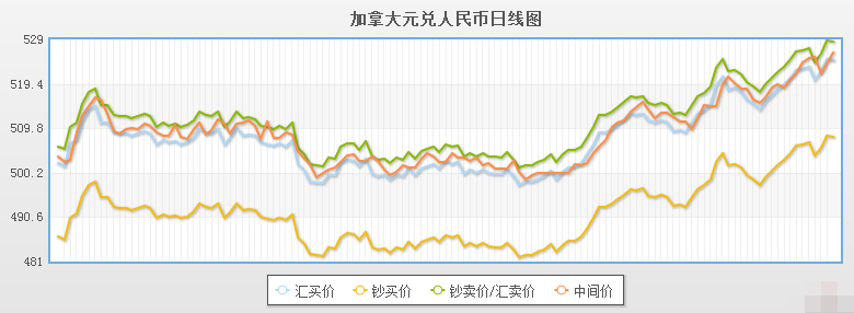 加币兑换人民币汇率今日查询：解读汇率波动及影响因素，助您精准换汇