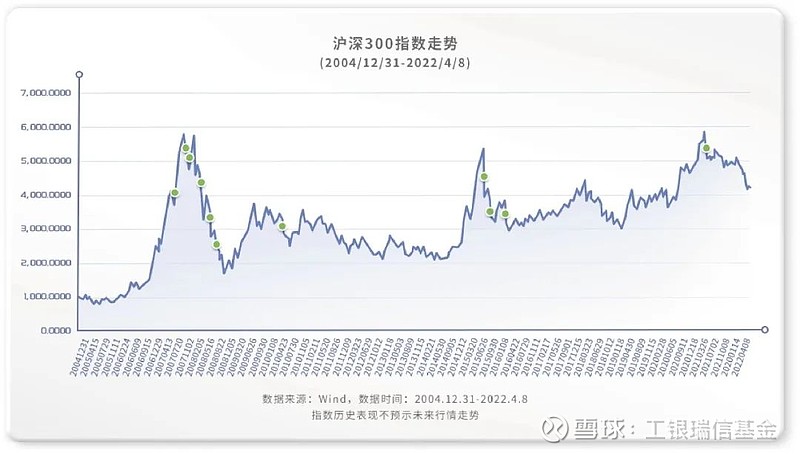 沪深300今日行情深度解析：影响因素、风险评估及未来走势预测