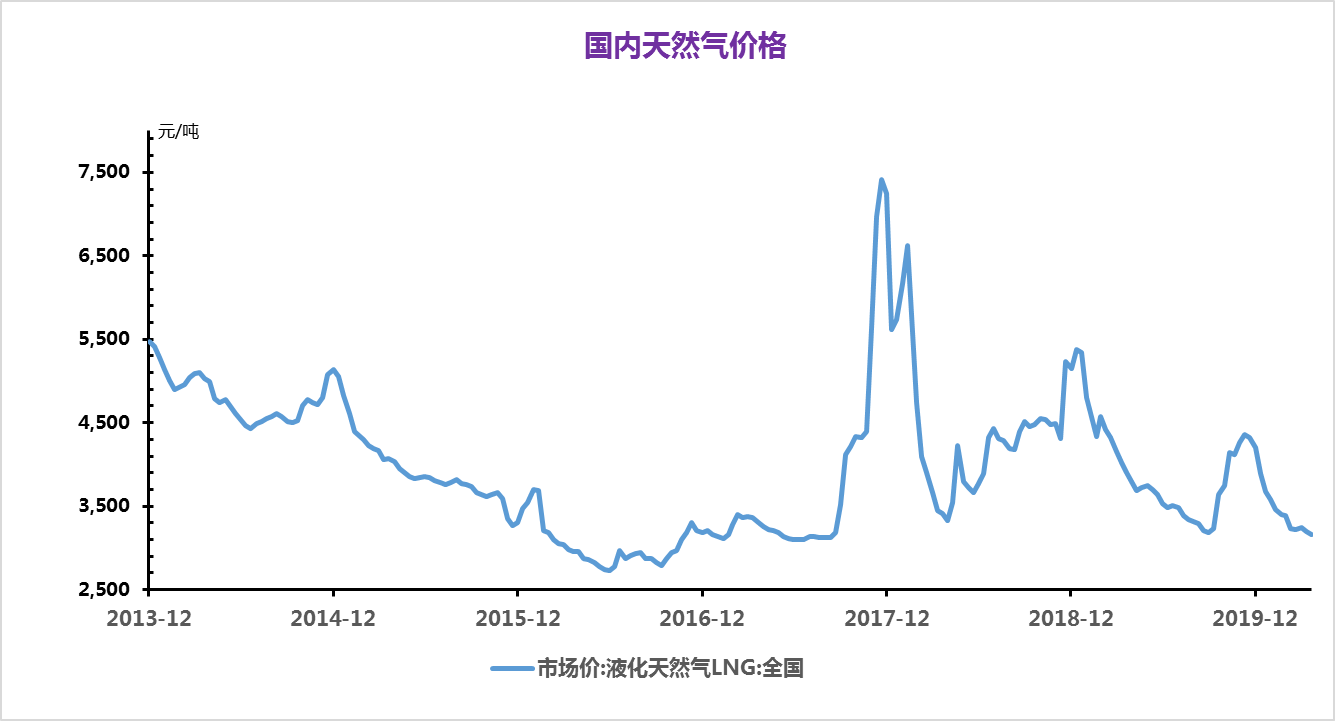 大蒲今日价格动态调整：影响因素分析以及上涨下跌风险预测