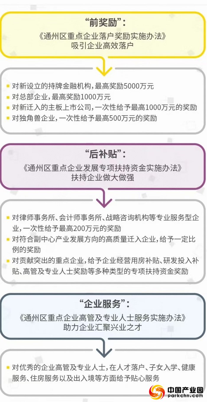 通州规划最新消息：产业升级、交通配套及城市发展蓝图深度解读