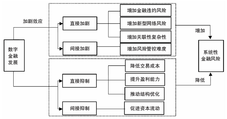 央行最新动态解读：货币政策走向、金融市场变化及未来展望