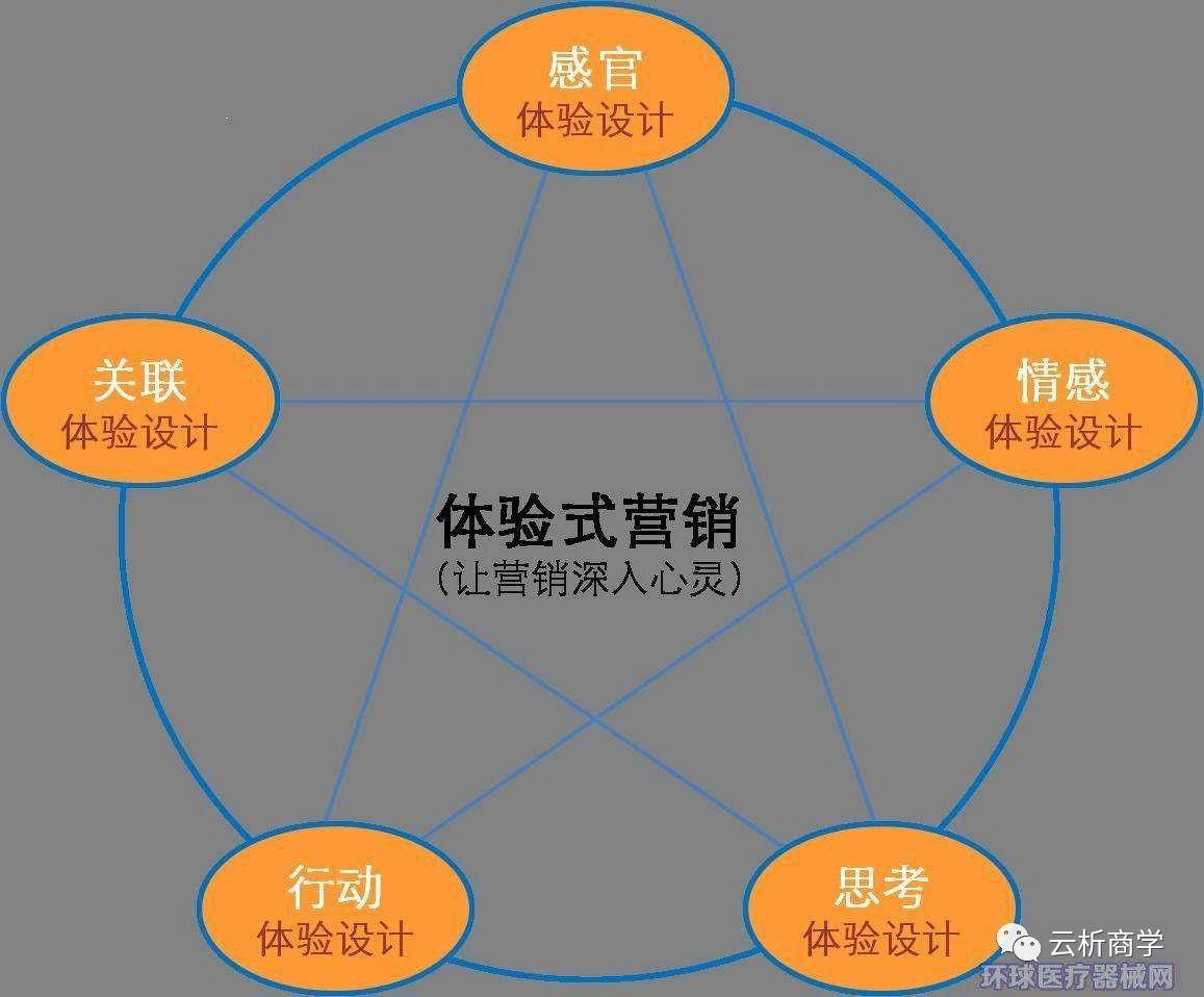 品牌故事：传递独特的价值，塑造品牌灵魂与消费者情感共鸣