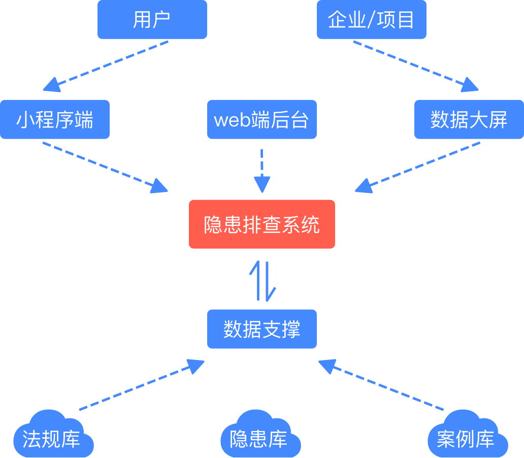 咸阳火灾最新进展：事故原因调查、损失评估及未来消防安全隐患防范