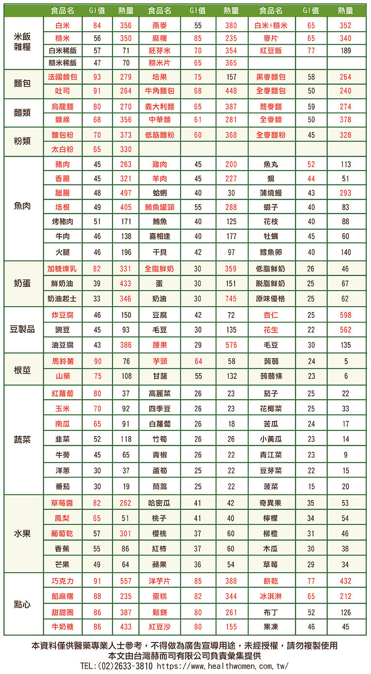 GI食物表最新解读：科学饮食，掌控血糖的关键