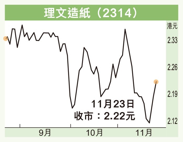 景兴纸业最新动态：发展战略、市场竞争及未来展望