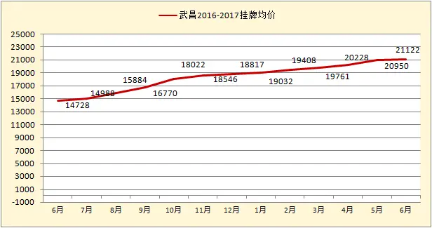 武昌白沙洲最新房价深度解析：区域发展、配套设施及未来走势预测