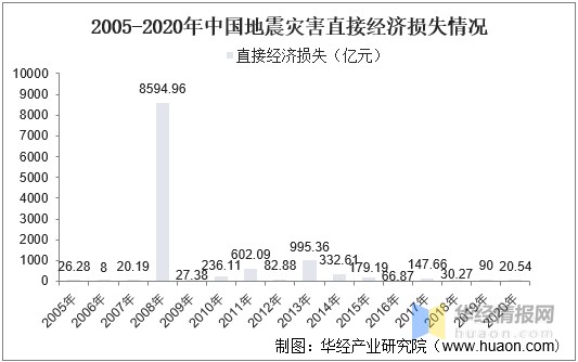 2024山东地震最新消息今天：风险评估与防震减灾措施