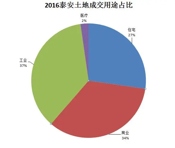 海口最新土地成交分析：市场走势、投资风险与未来展望