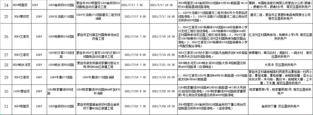 涉县最新停电通知：影响区域、原因分析及恢复时间预测