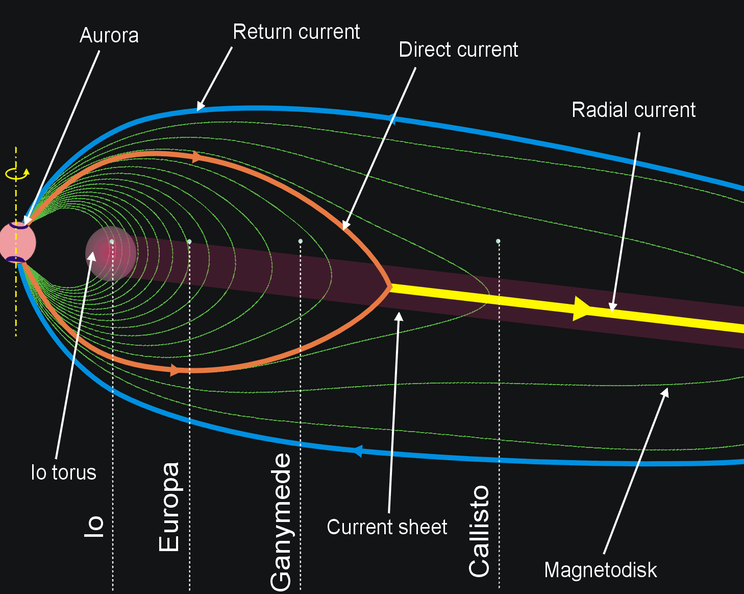 木卫三最新发现：揭秘太阳系最大卫星的奥秘与未来探索