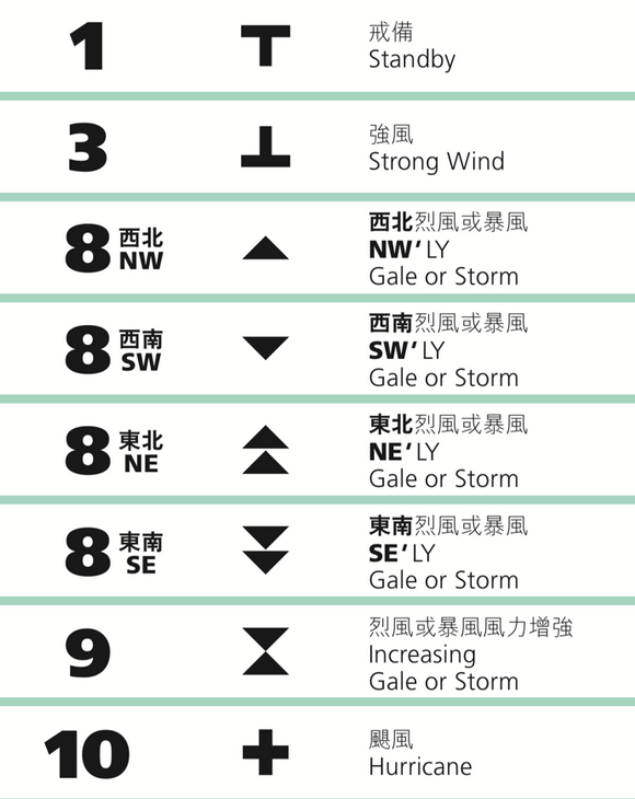 探秘日本最新台风命名：规则、意义与未来趋势