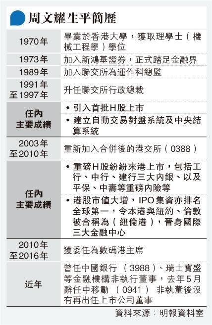 周天勇最新职务：剖析其职业生涯转变及未来走向