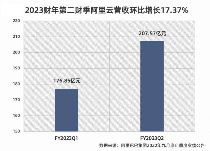 阿里财报最新解读：电商业务回暖与云计算持续增长背后的挑战与机遇