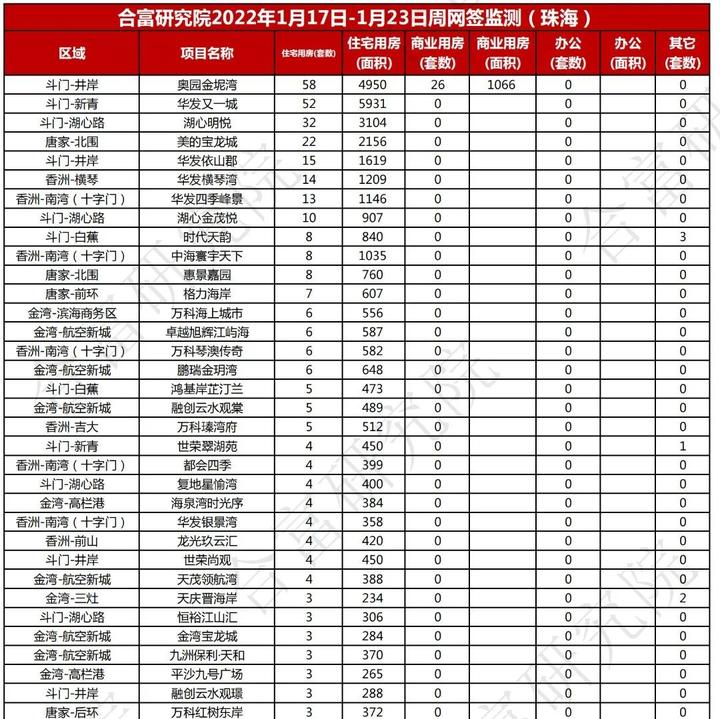 珠海最新疫情通报：解读当前疫情形势及未来防控策略