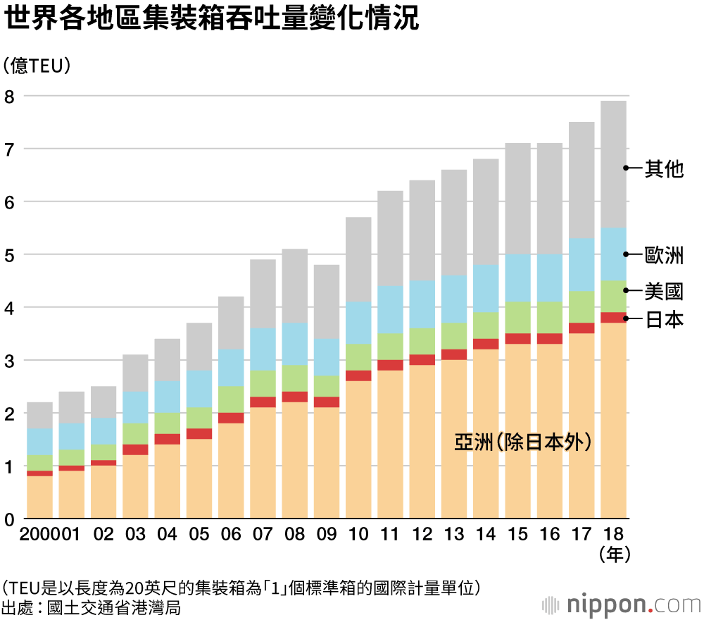 日本邮轮最新动态：航线、设施与未来展望