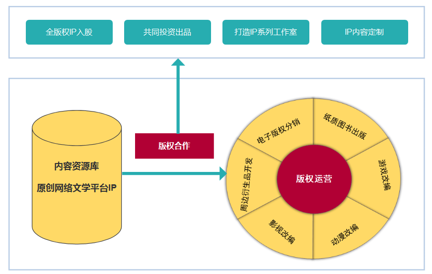 解码最新的网文：题材变迁、读者偏好与未来趋势探讨