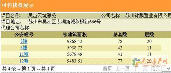 领雅苑最新动态：深度解析楼盘价值、未来发展及潜在风险