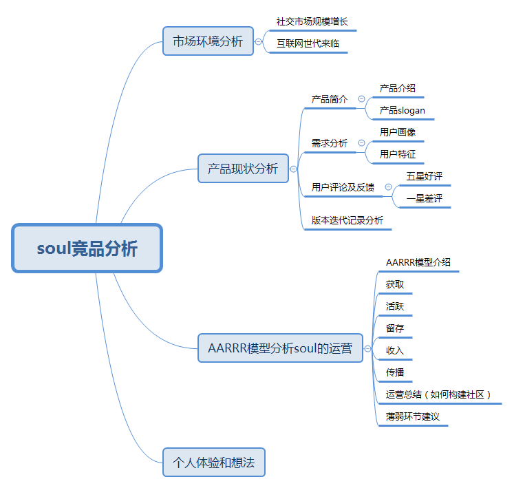 Soul最新版本深度解析：功能升级、用户体验及未来展望