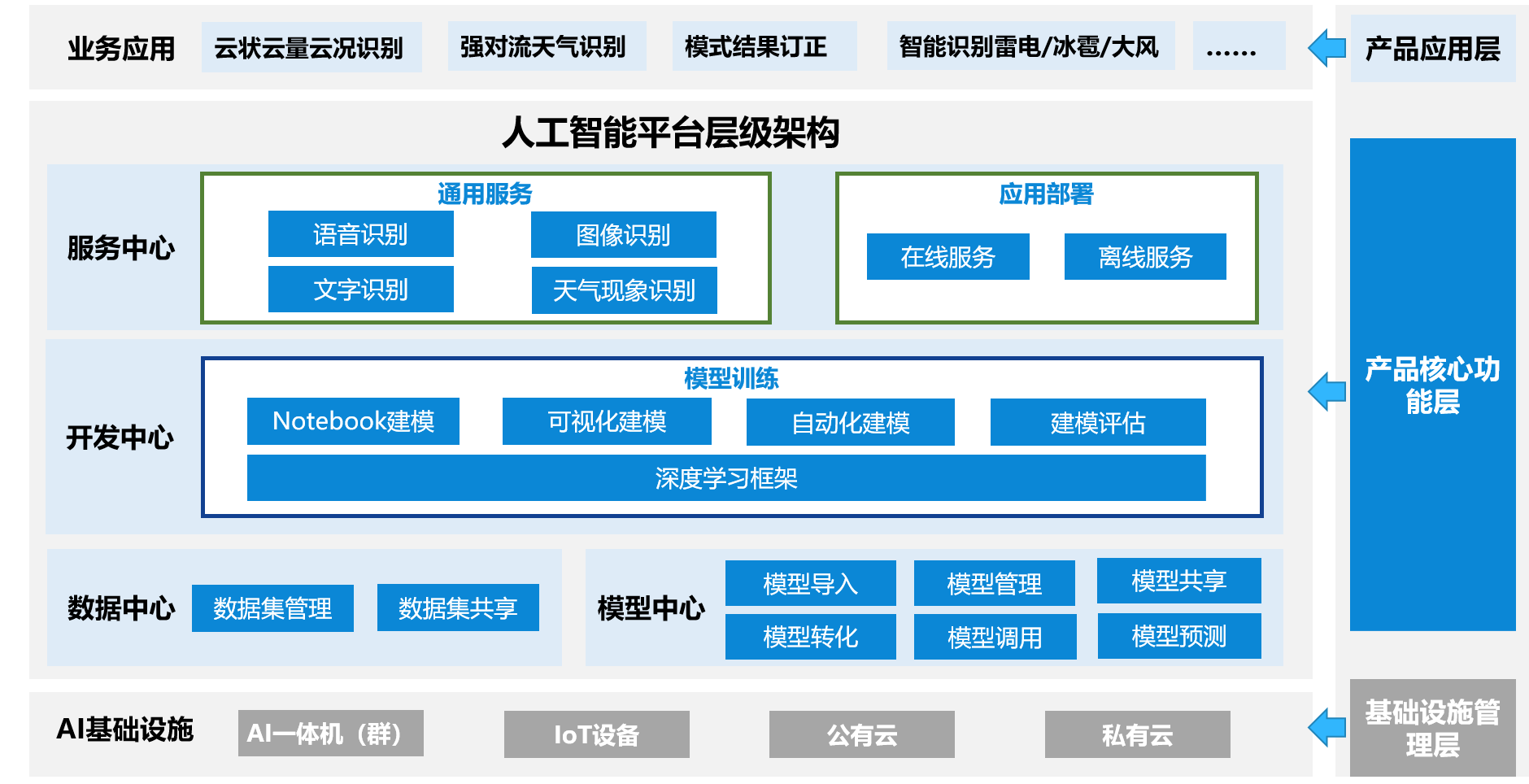 天津暴雨最新预警：防汛措施、风险评估及未来应对策略