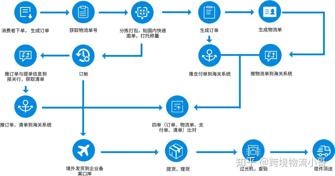 口岸海关最新政策解读：监管模式变革与发展趋势预测