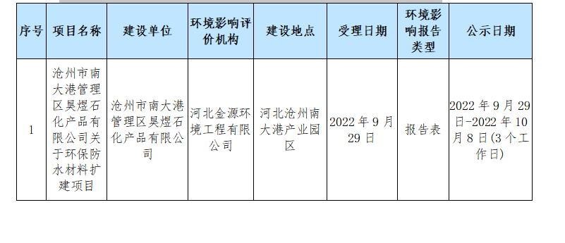 防水最新产品深度解析：技术革新与市场趋势全景展现