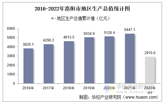 洛阳市委书记最新任命：对城市发展有何影响？