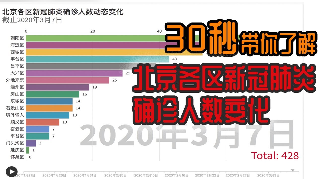 北京最新确诊数解读：疫情防控动态及未来趋势预测