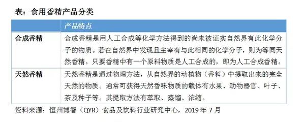 国产香英最新趋势分析：产量、质量以及市场发展趋势