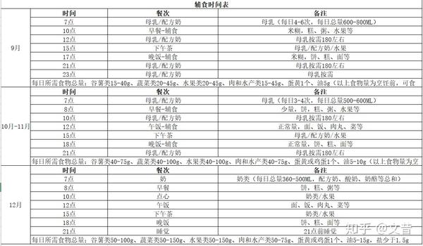 最新宝宝吃饭指南：辅食添加、营养搭配及喂养技巧全解析