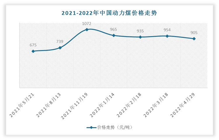 煤炭行情最新价格行情深度解析：供需博弈下的价格波动与未来走势预测