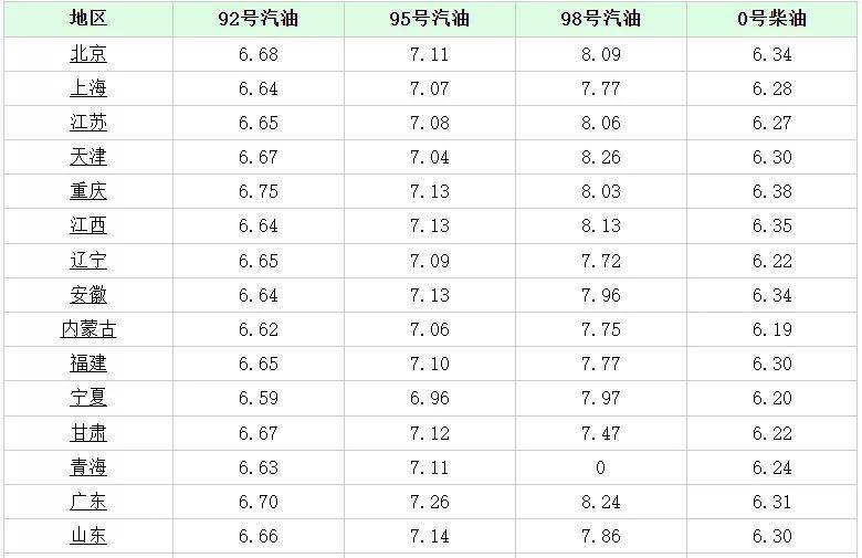 石家庄最新油价详解：价格走势分析及对市民出行影响