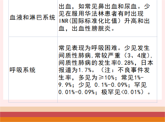 肿瘤治疗