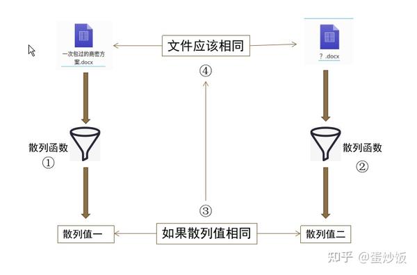 杀码公式最新解读：策略、风险与未来趋势全方位解析